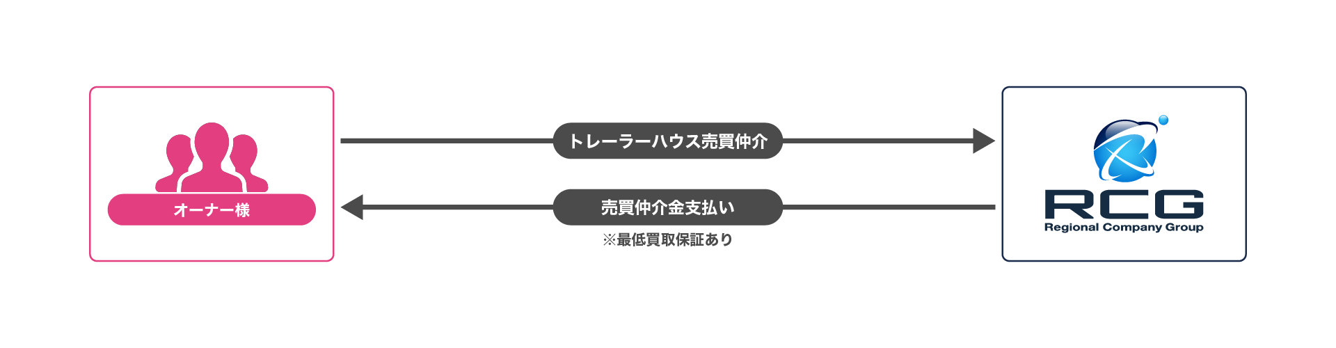 キャッシュフロー図2